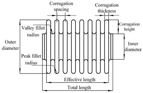 Metal Bellows Spring Rate and Dynamic Performance